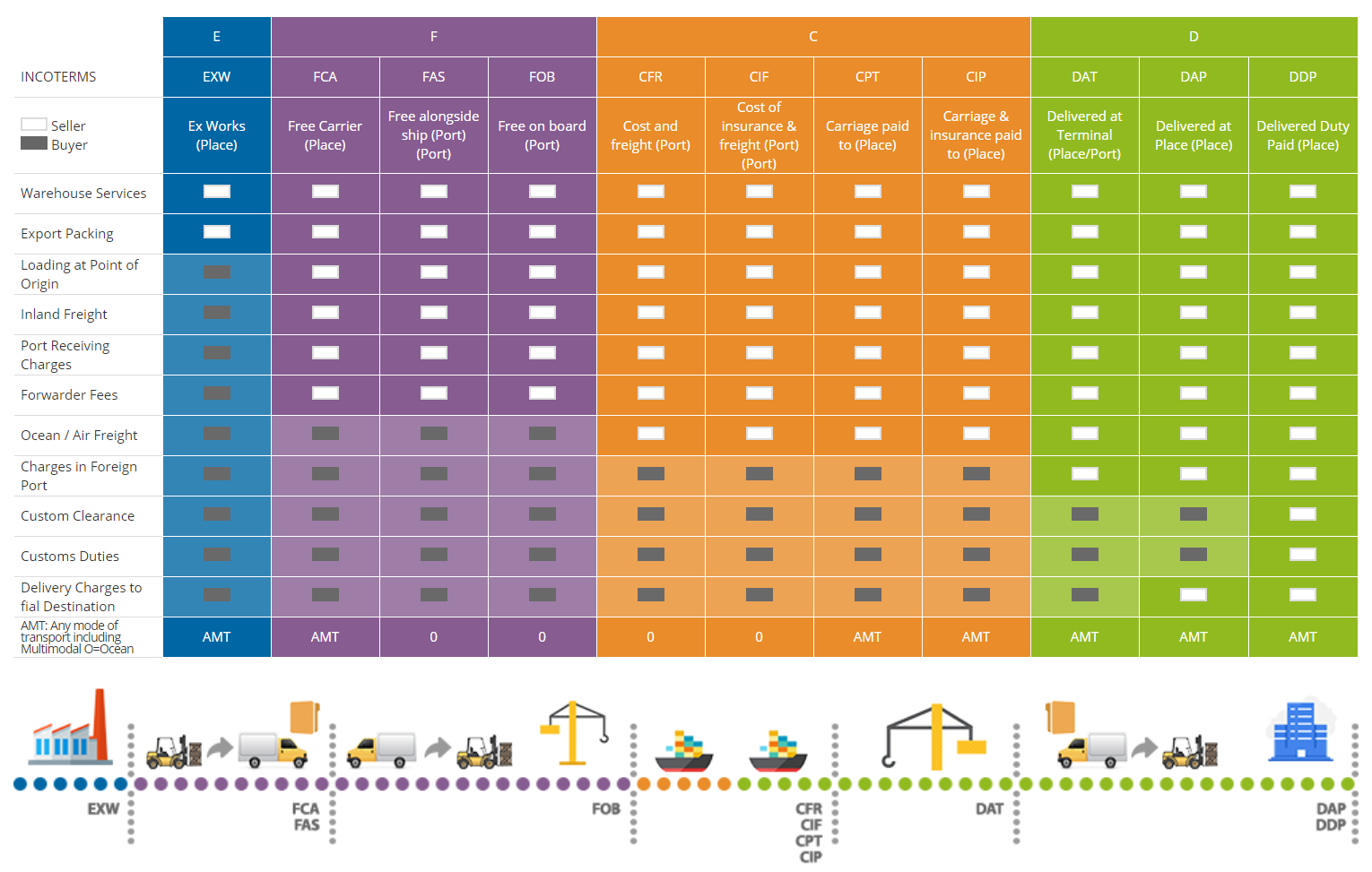 incoterms